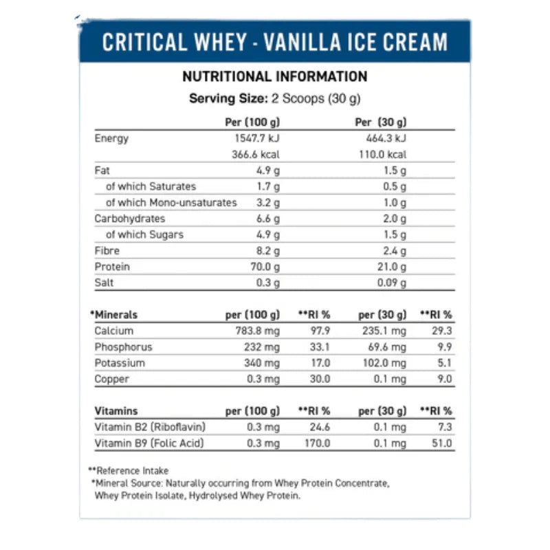 Applied Nutrition Critical Whey 2kg - 67 serv - OX Muscle