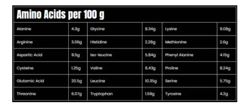 Marvelous Nutrition Hyper Trophy Proten Isolate Blend 30 Servings - OX Muscle