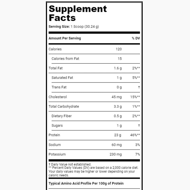 SAN Titanium Whey - OX Muscle