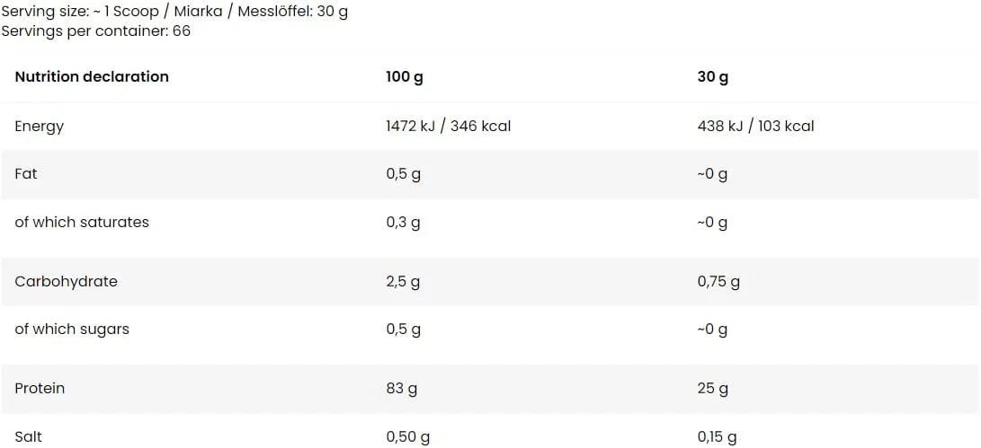 Skull Labs 100% Whey Isolate - OX Muscle