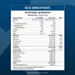 Applied Nutrition BCAA Amino Hydrate - Image 5