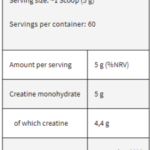 FA Nutrition Creatine 60 Servings - Image 2