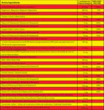 Marvelous Nutrition CODE X Vitamin 30 Packs - Image 2